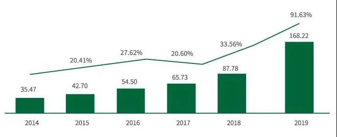 ��������(�й���)���޹�˾����